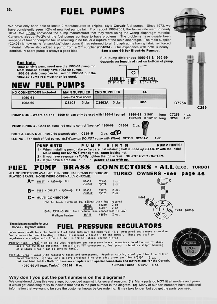Electric Fuel Pump Installations Corvair Forum