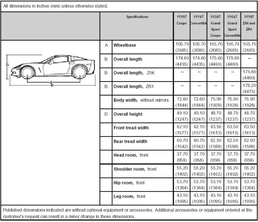 2005 Corvette Specs