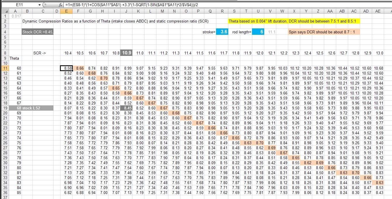 Octane compression ratio calculator