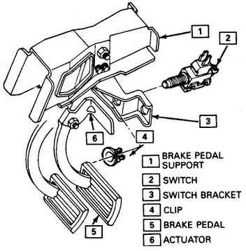 The 1984 Corvette DIY Guide - Braking