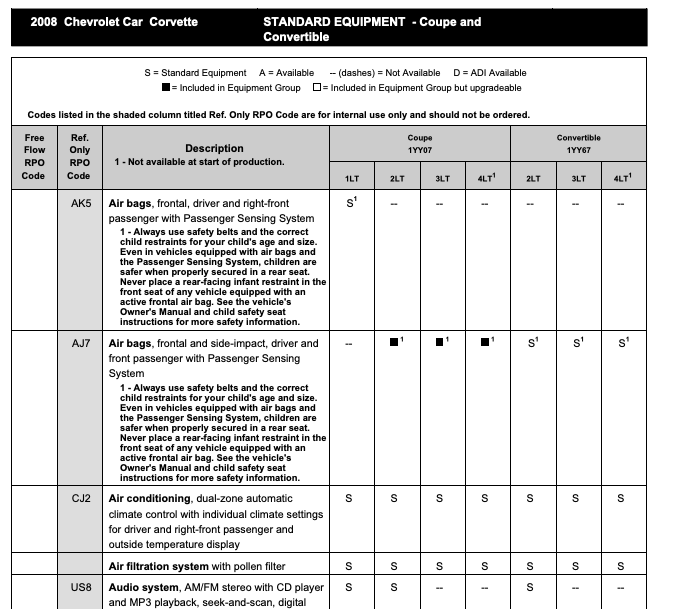 2008 Corvette RPO Codes & Order Guide