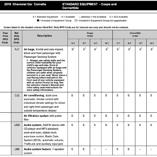 2010 Corvette RPO Codes & Order Guide