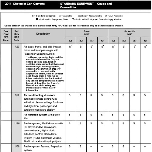 2011 Corvette RPO Codes & Order Guide
