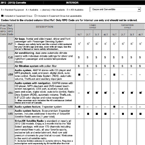 2013 Corvette RPO Codes & Order Guide