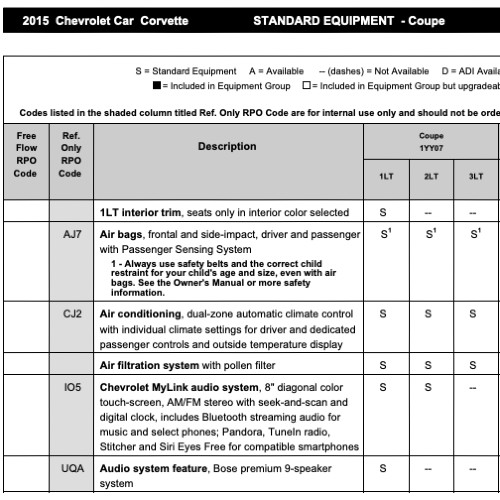 2015 Corvette RPO Codes & Order Guide