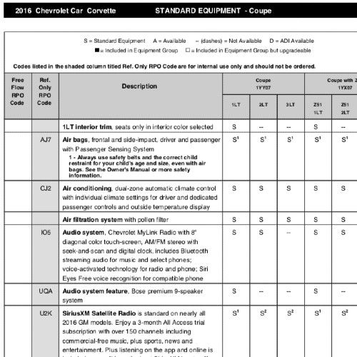 2016 Corvette RPO Codes & Order Guide