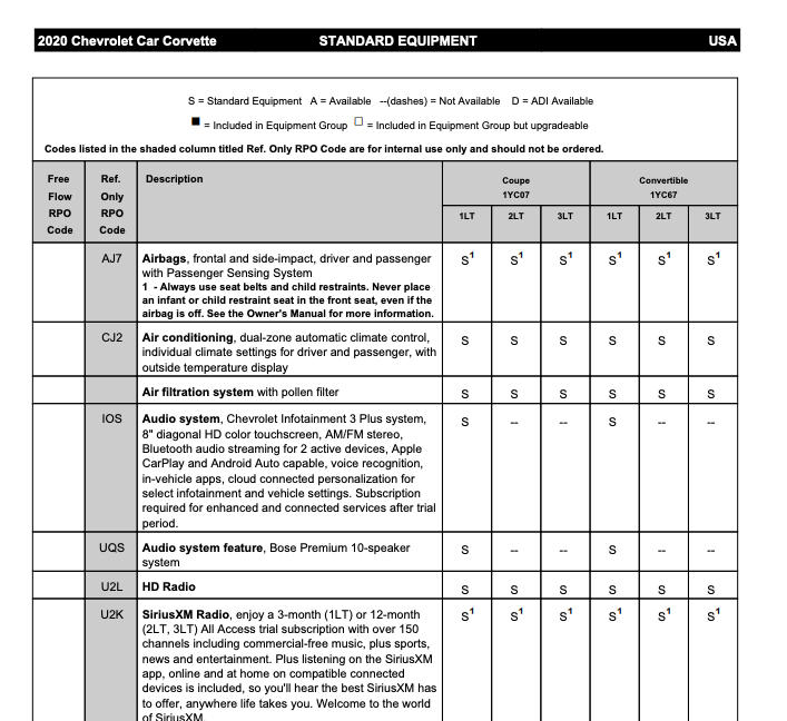 2020 Corvette RPO Codes & Order Guide