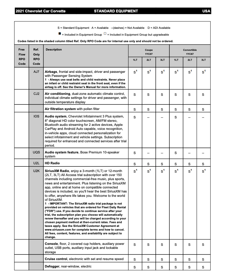2021 Corvette RPO Codes & Order Guide