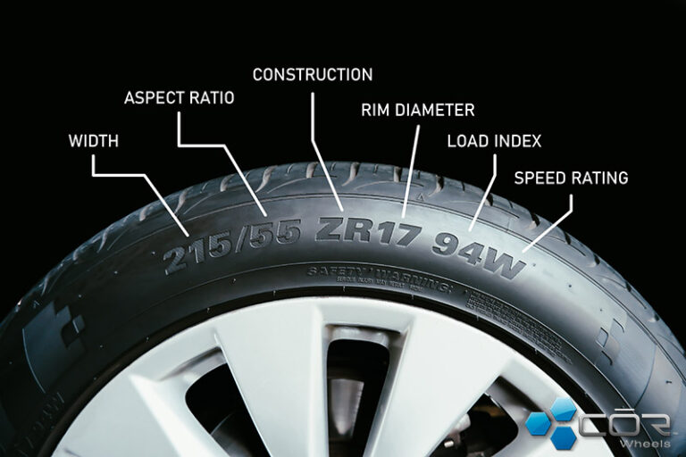 Tire Speed Rating & Chart Explained What Is It?