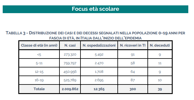 Due calcoli sulle di rischio Covid per bambini e ragazzi