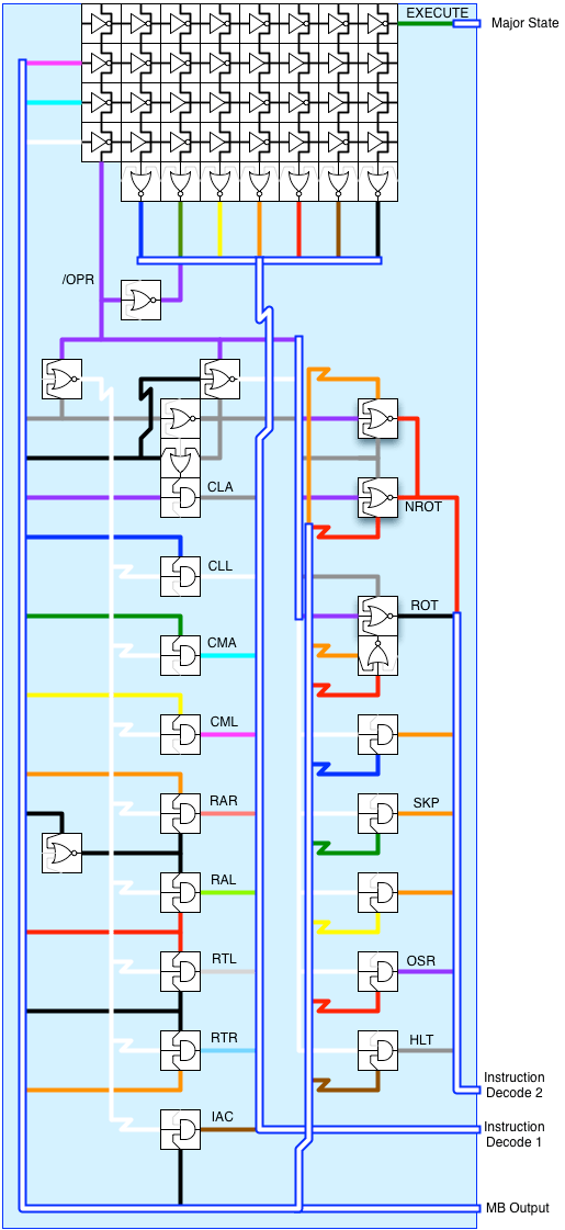 Instruction Decoder Layout