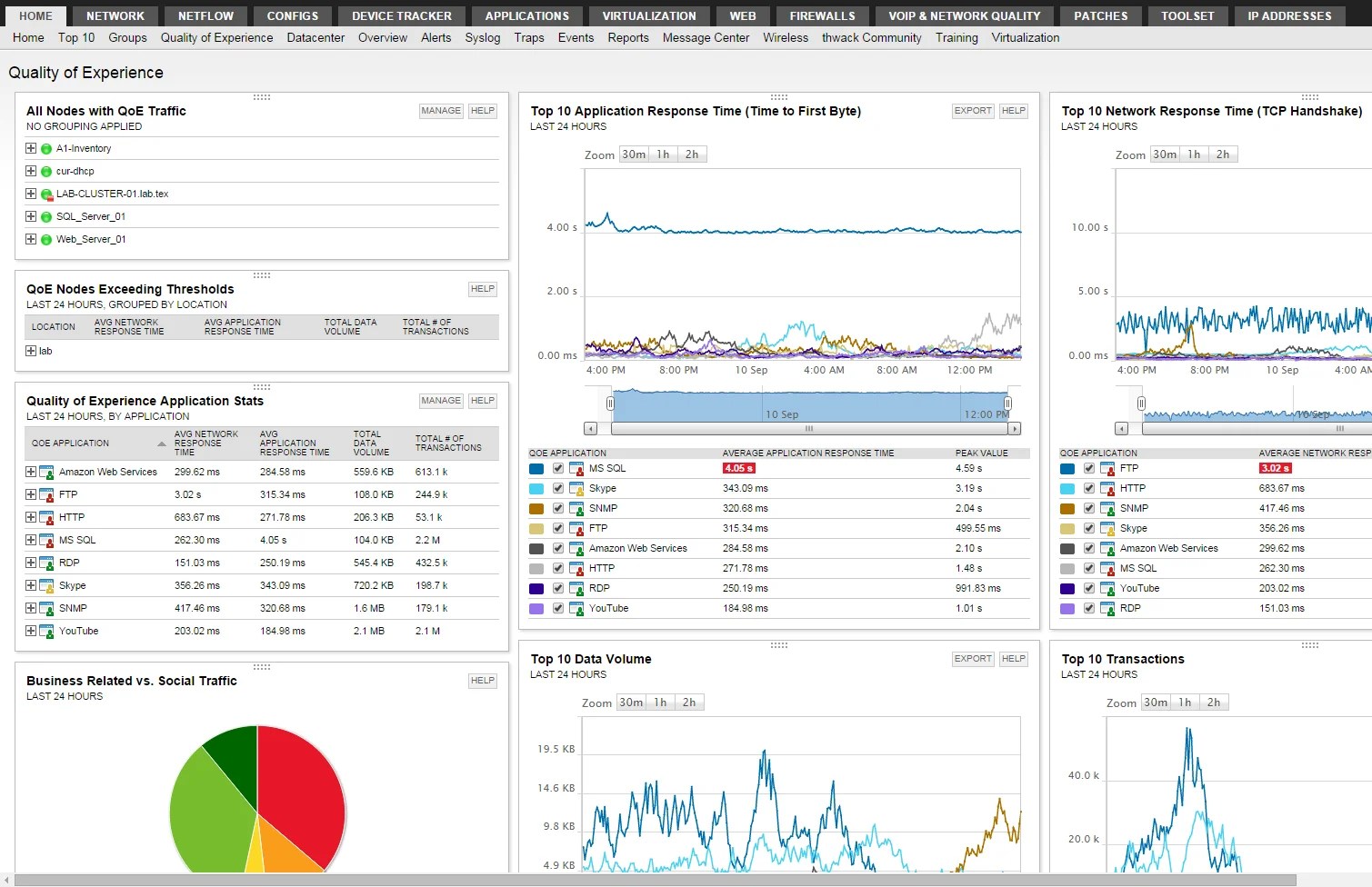 The Best SNMP Monitoring Tools and Software