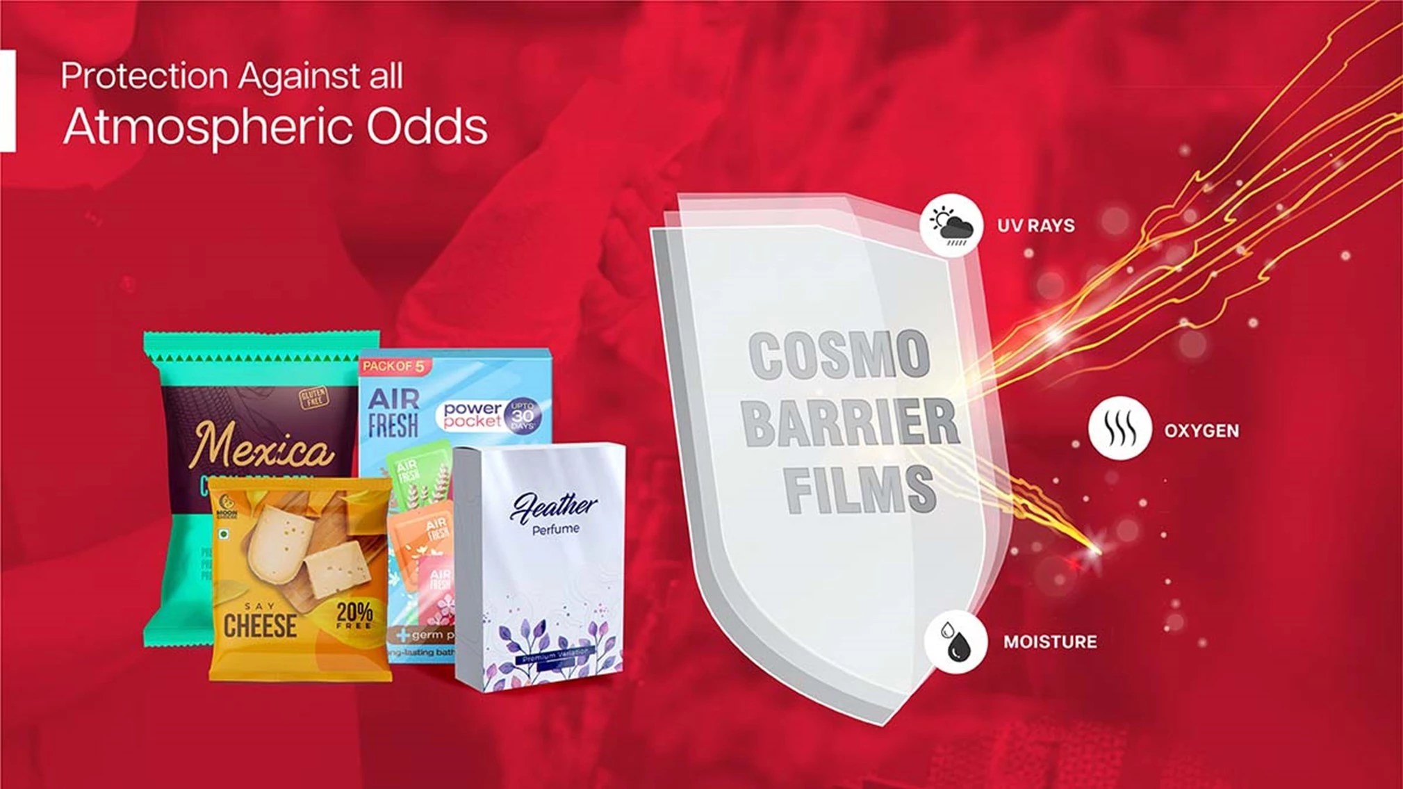 Understanding the impact & importance of barrier films in the packaging