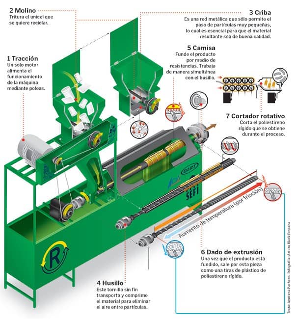 Blog Cosmos Online* Prototipo REPS01, solución para el reciclaje de