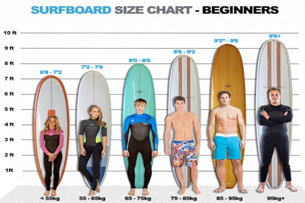 Surfboard for beginners