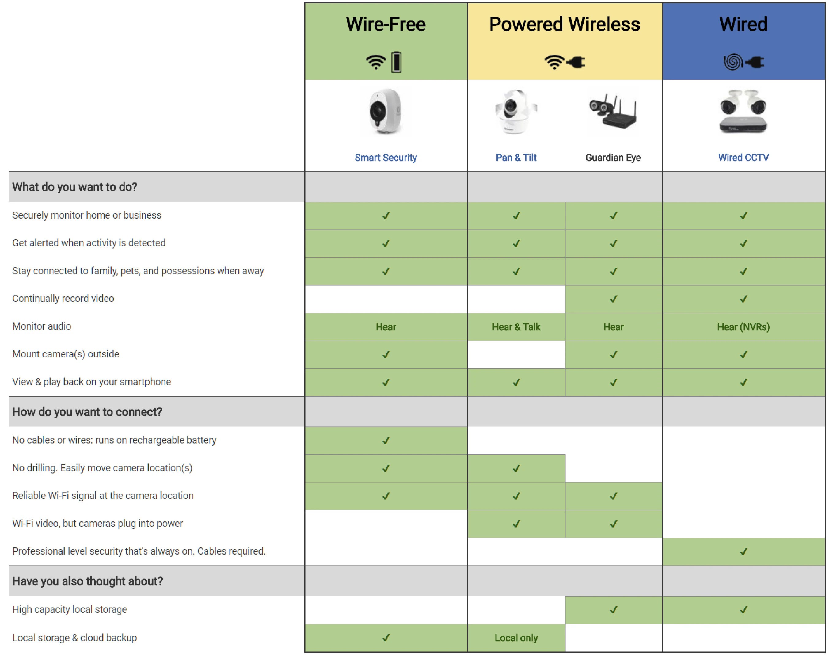 Swann Security Guide Costco UK