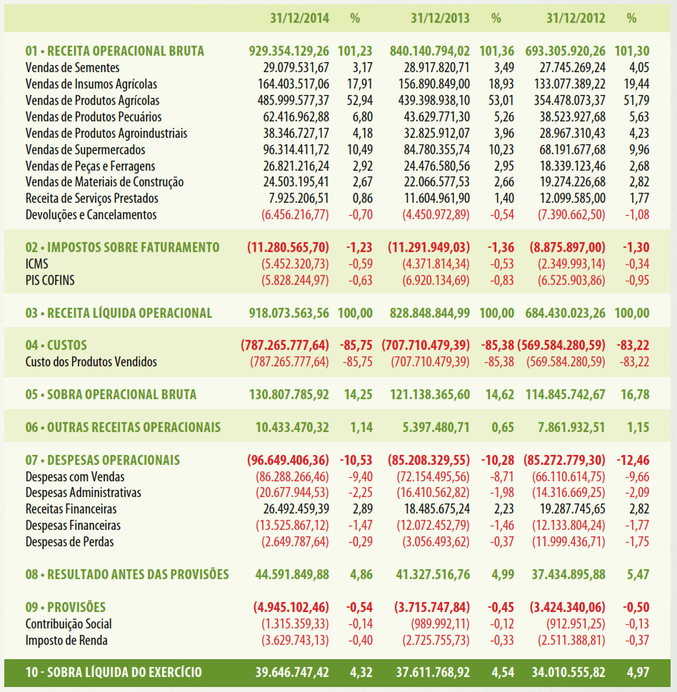 Balanço Patrimonial e Social 2020 Notas Explicativas