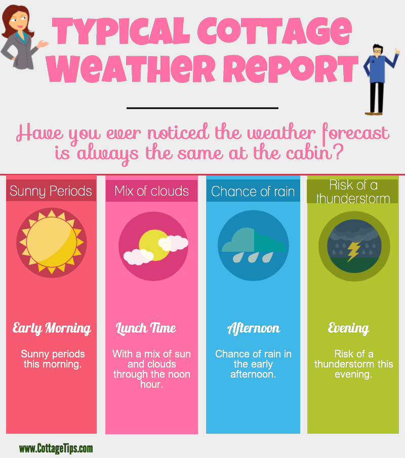 Cottage Weather Forecast Cottage Tips