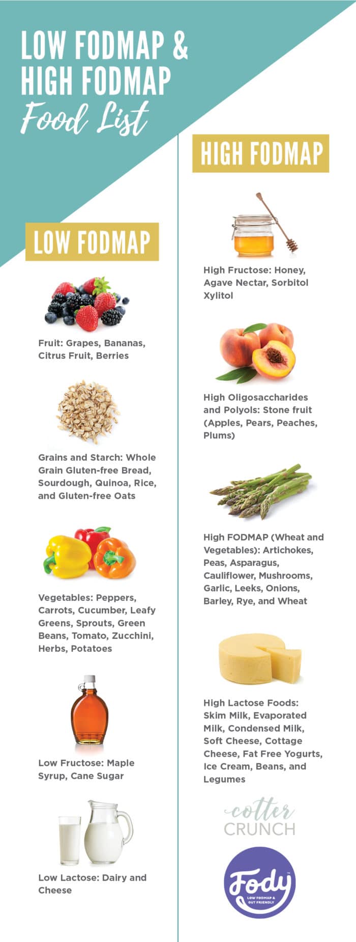 Gut Healthy Foods Healthy Meal Plan Cotter Crunch