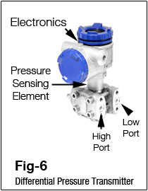 Beginner's guide to Differential Pressure Transmitters