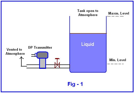 Specificities of Level measurement with differential pressure transmitters