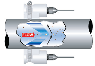 DFX - Ultrasonic Doppler Flow meter