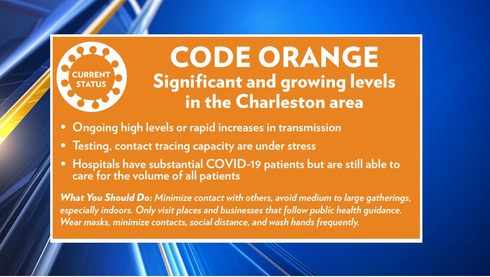 MUSC introduces new COVID19 alert levels, designates current Code