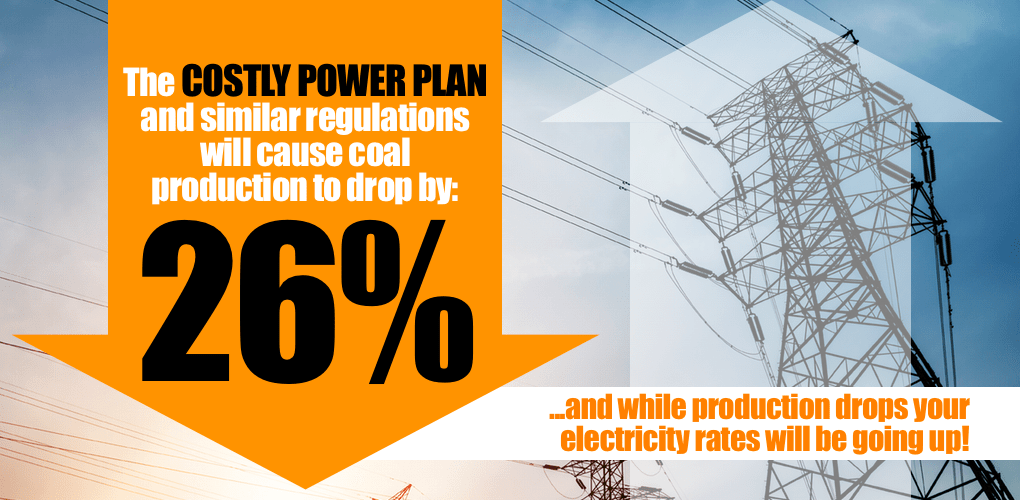 Lost Production Equals Lost Employment from the Clean Power Plan Count on Coal Reliable