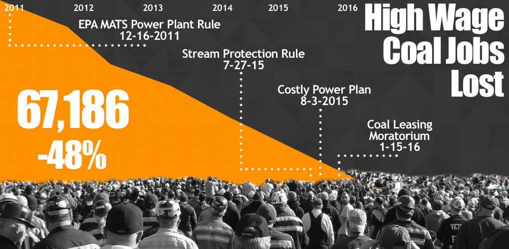 Off to the Coal (aka “Swing”) States Count on Coal Reliable