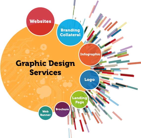 Graphic Design Services, Graphic Design USA, New York Count SEO