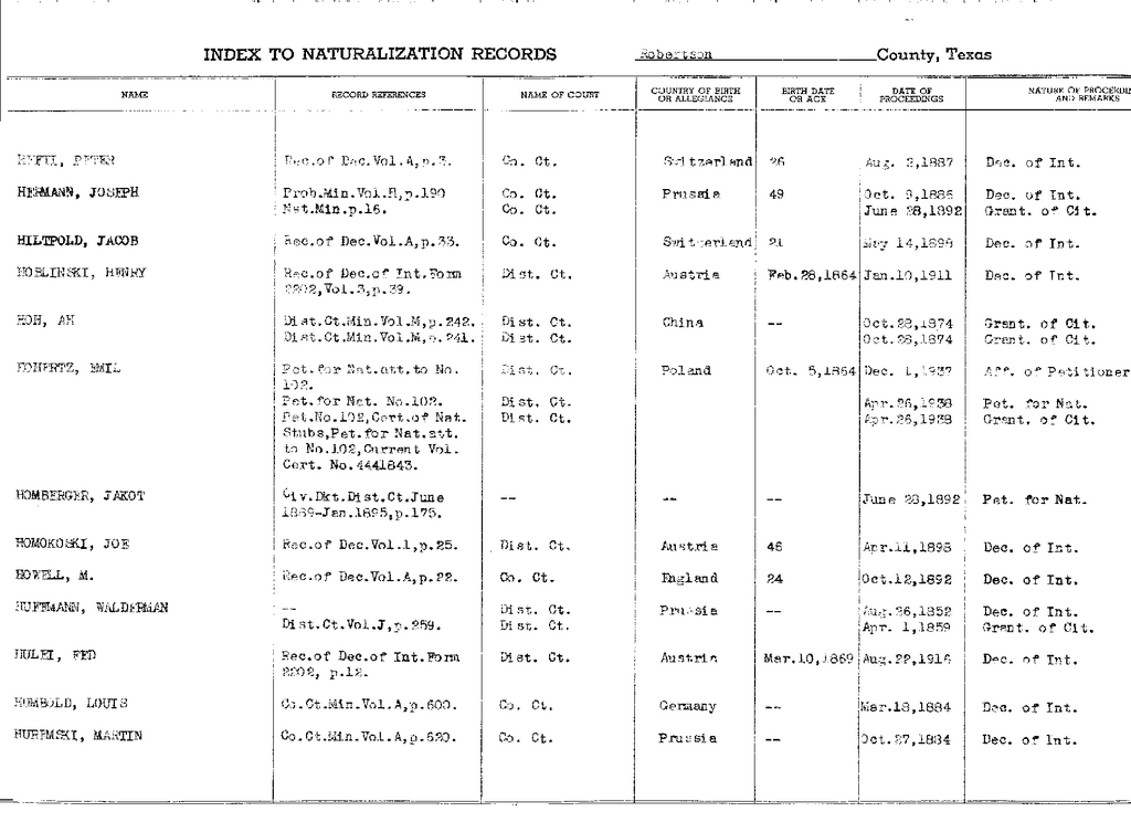 Robertson County Texas TXGen