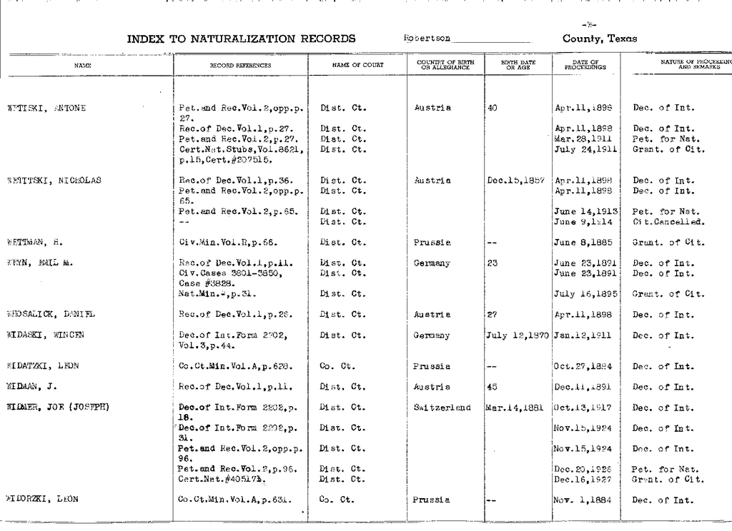 Robertson County Texas TXGen