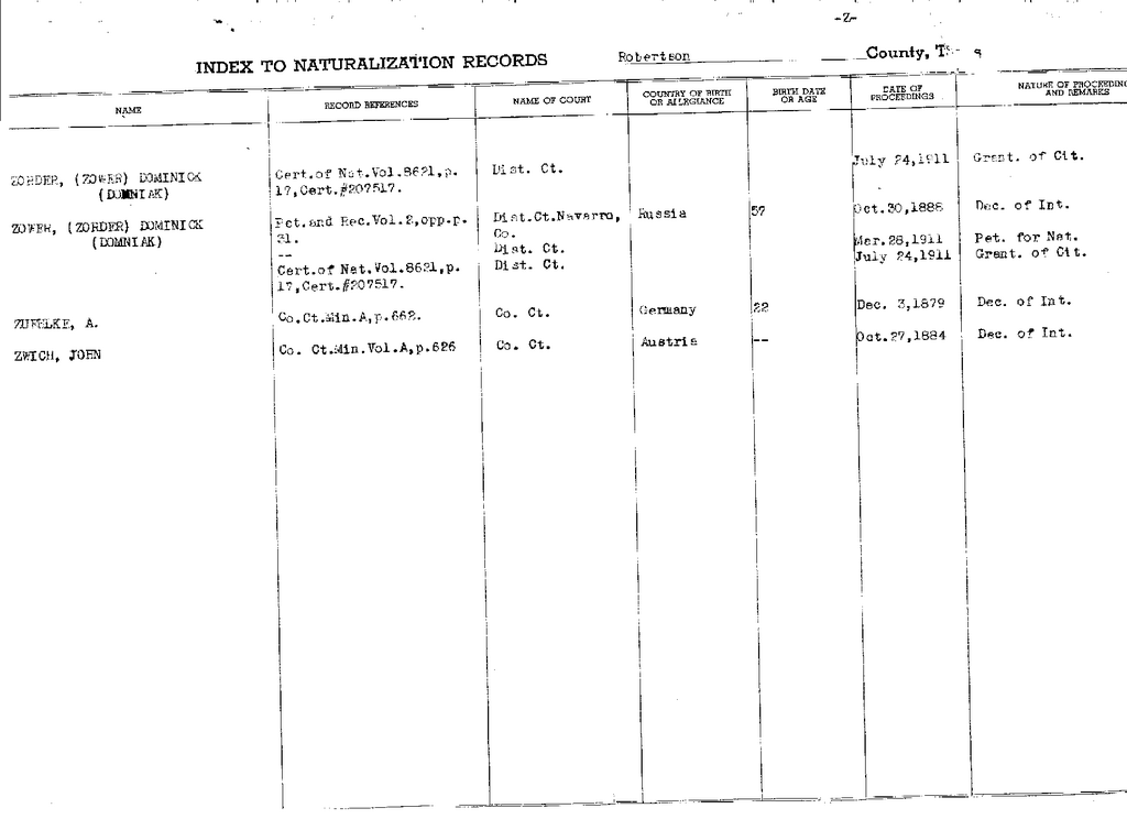 Robertson County Texas TXGen