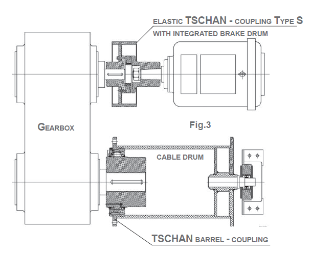 Couplings in heavyduty crane and hoist applications