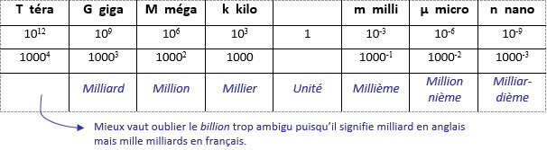 Giga Giganotosaurus Taming Calculator