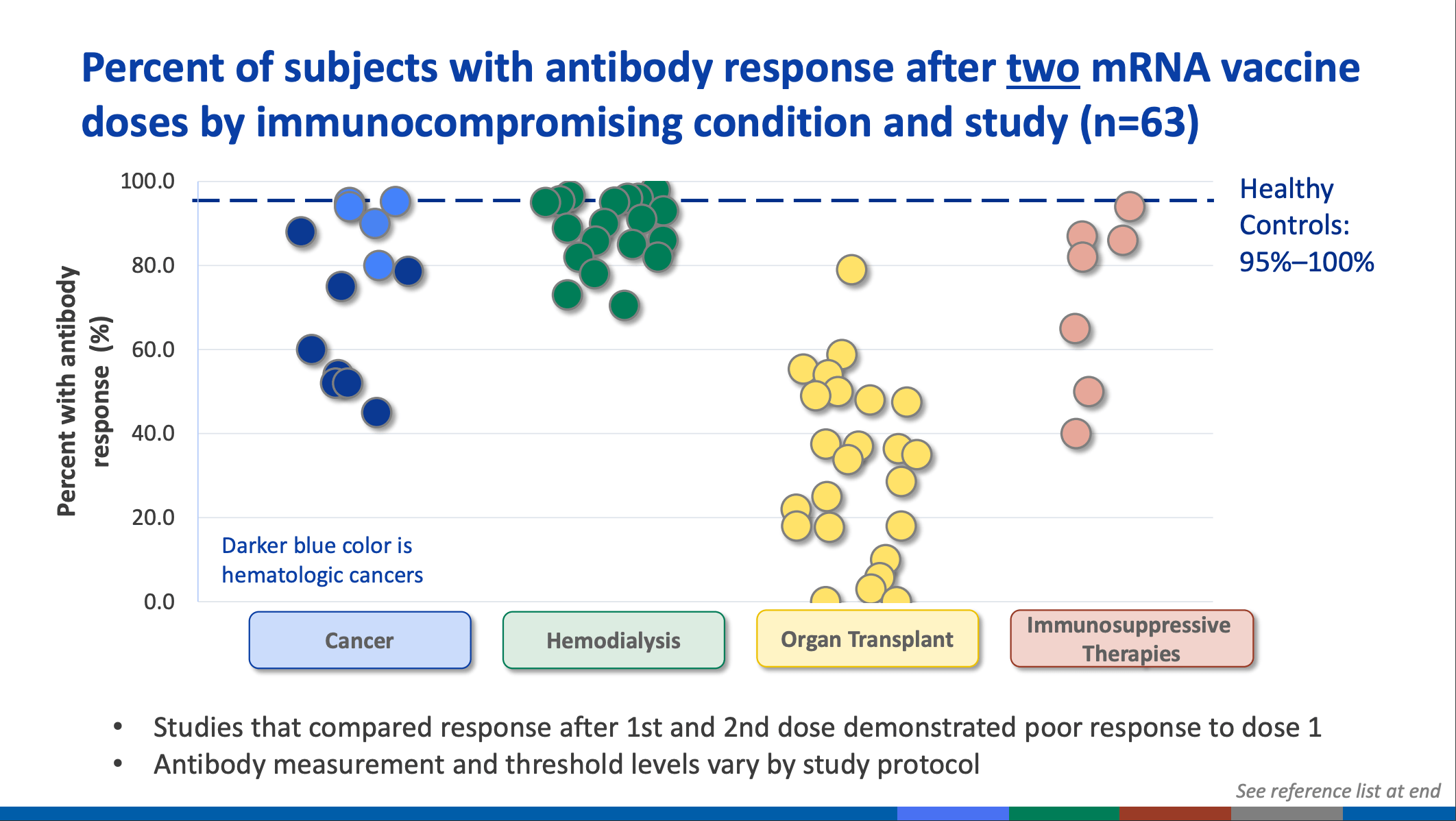 CDC tackles Covid booster shots for Courthouse News