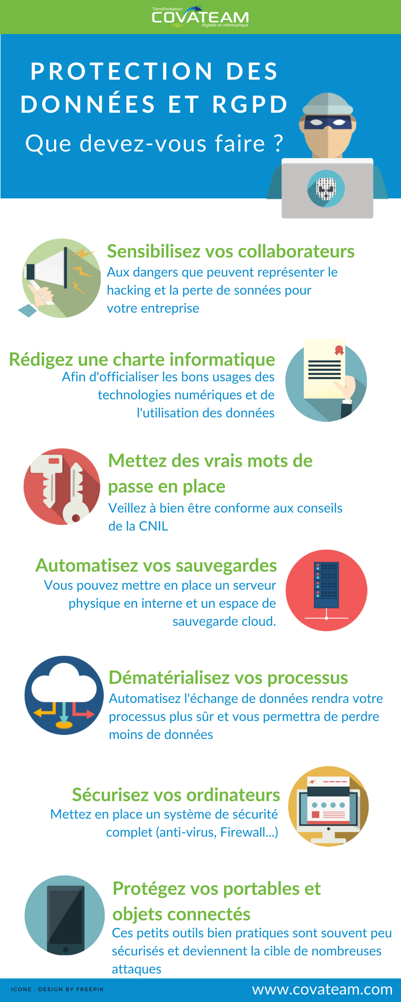Marketing direct et rgpd : Protection Des Donnees Et Rgpd Que Devez Vous Faire Covateam Sas