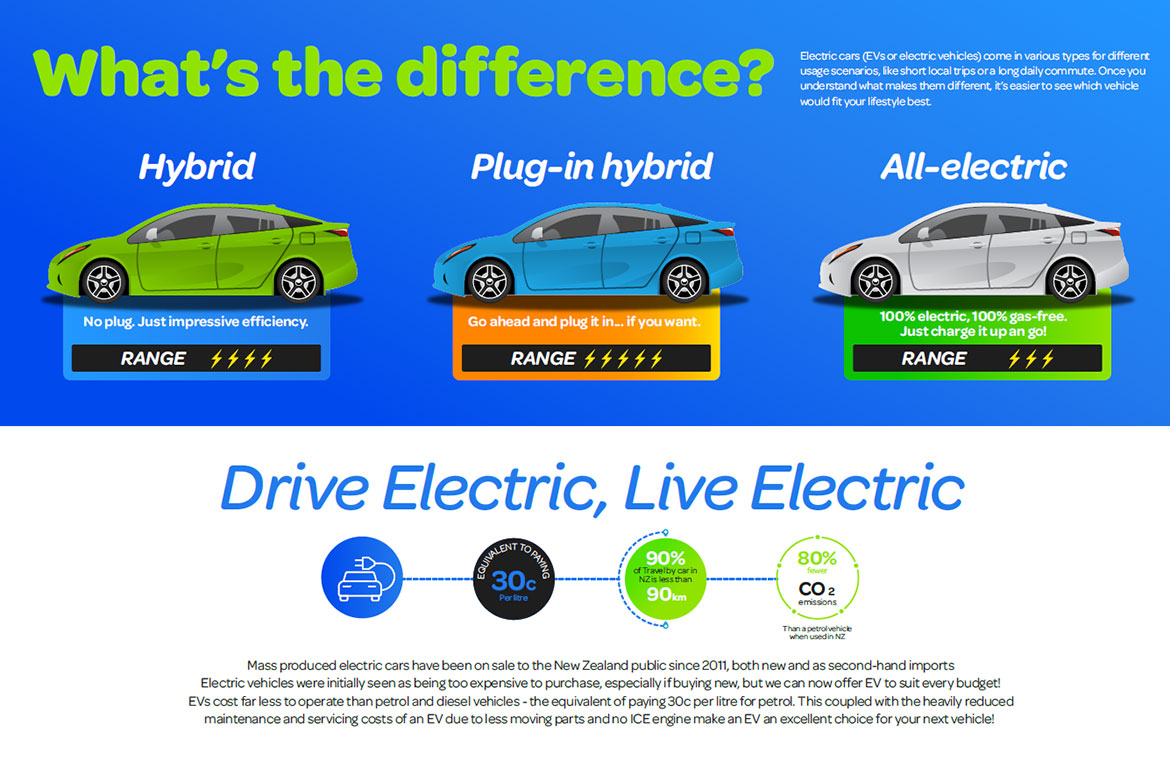 EV Information Coventry Cars Electric New Zealand NZ