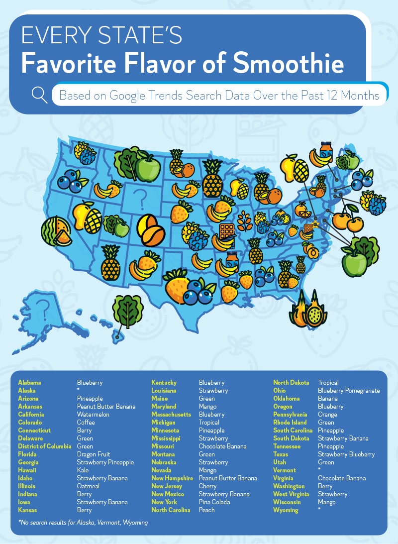 Each State’s Favorite Flavor of Smoothie Coventry Direct