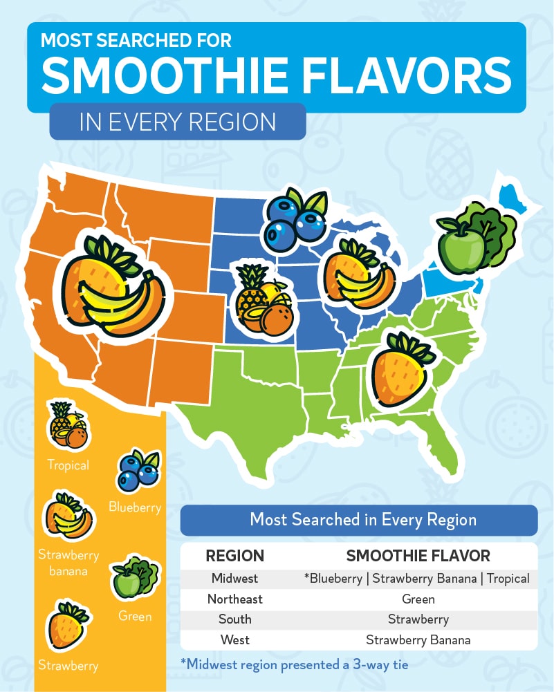Each State’s Favorite Flavor of Smoothie Coventry Direct
