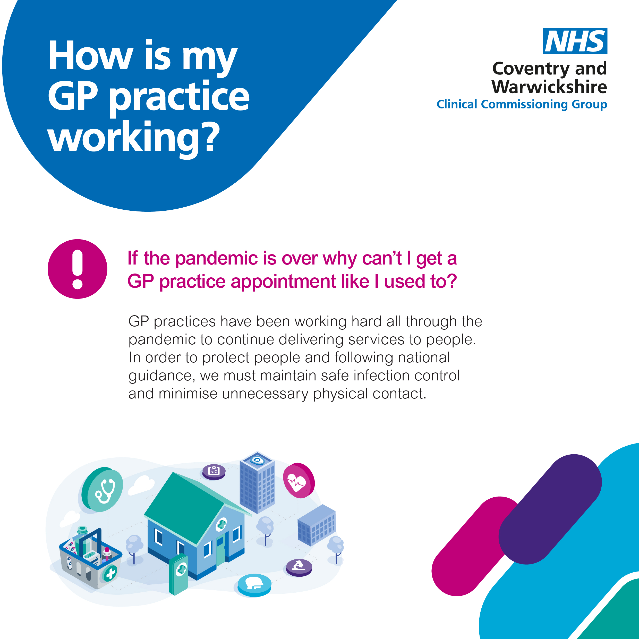 How Is My Practice Working? GP Gateway