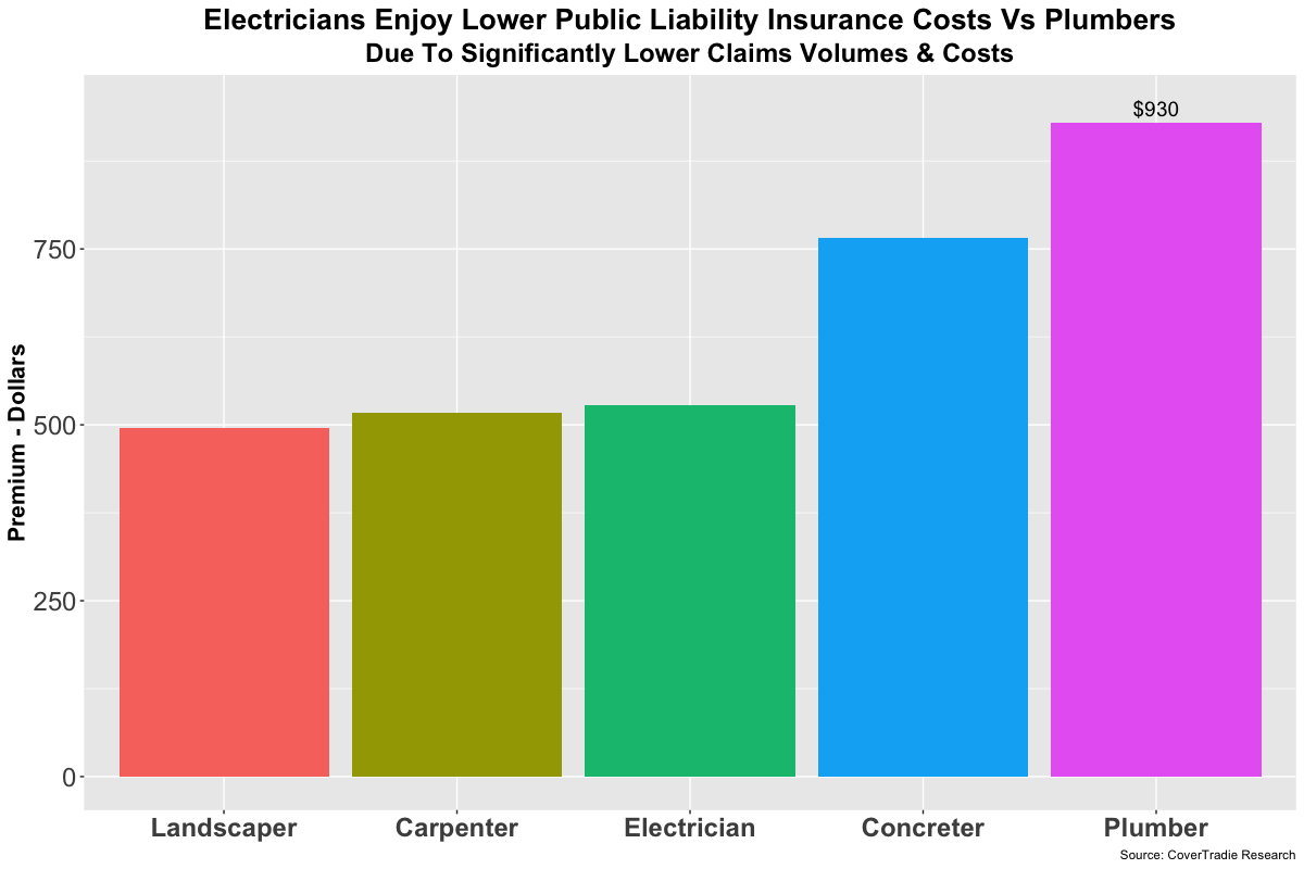 Electrician Public Liability Insurance Cost Electrician Insurance