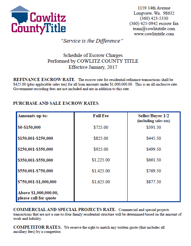 Escrow Rates