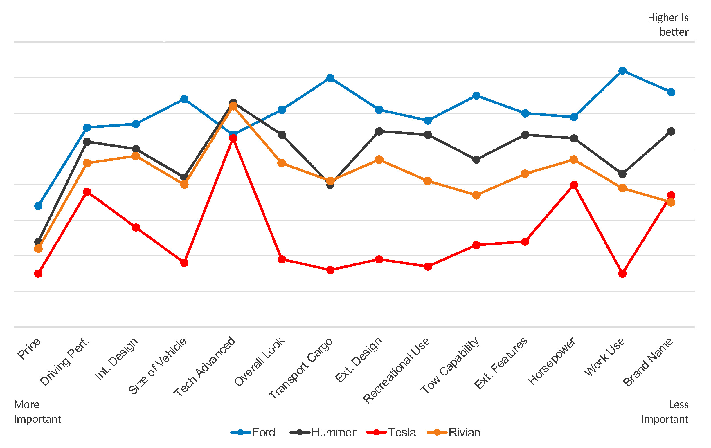 Consumer Snapshot Electric Pickup Trucks Cox Automotive Inc.