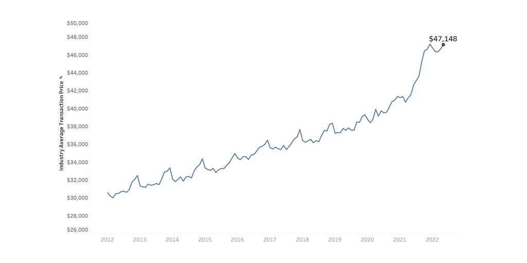 when will car prices drop again australia Pasty Kraft