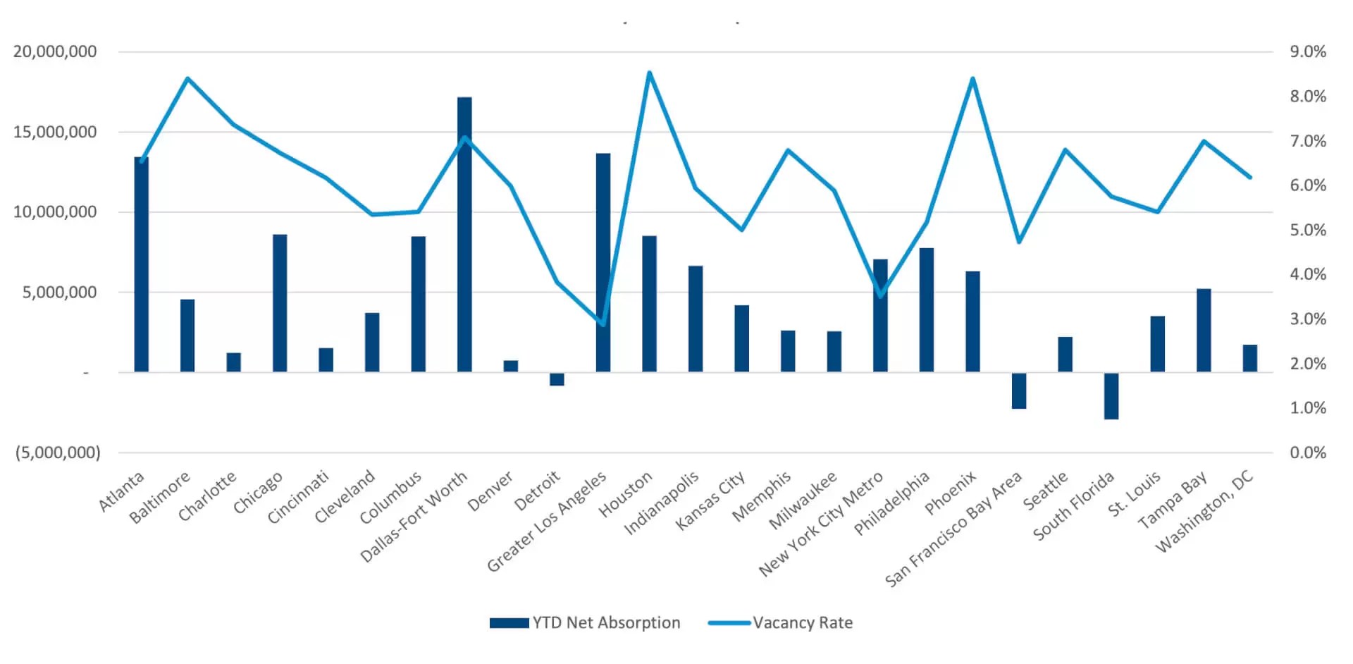 Winter 2020 Top 25 Industrial Markets Report THE TENANT ADVISOR