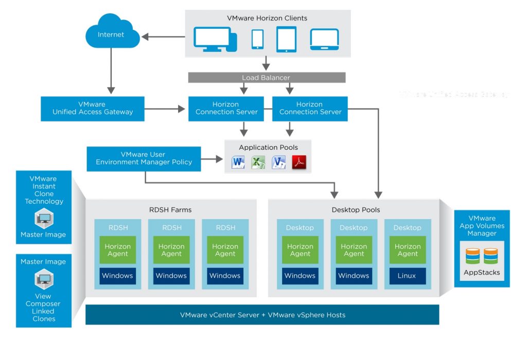 VMware Horizon Server 7.11 - Bölüm 1 Connection Server Kurulumu - ÇözümPark