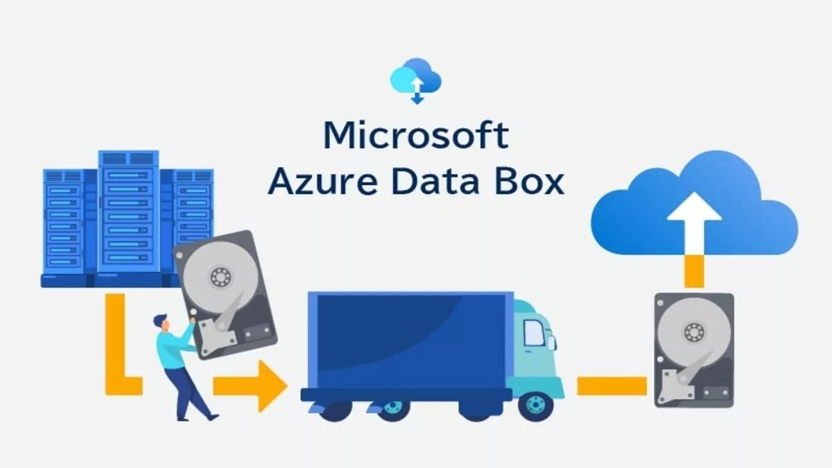Azure Data Box Nedir? Fiyatlandırma Nasıl Yapılır? ÇözümPark