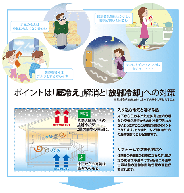 楽天市場】防ダニ アルミホットンシート 2畳用（180×180Cm） 1枚入 Sx-032 ｜ 床 冷気 防ぐ 熱を逃しにくい 保温 炬燵 下 コタツ ホットカーペット 敷く 底冷え 防止 断熱 経済的 寒さ対策 : オンラインショップ びーんず アイシネン寒さ対策！床冷え解消床断熱リフォーム | 断熱材アイシネンサポート熊本・福岡・九州