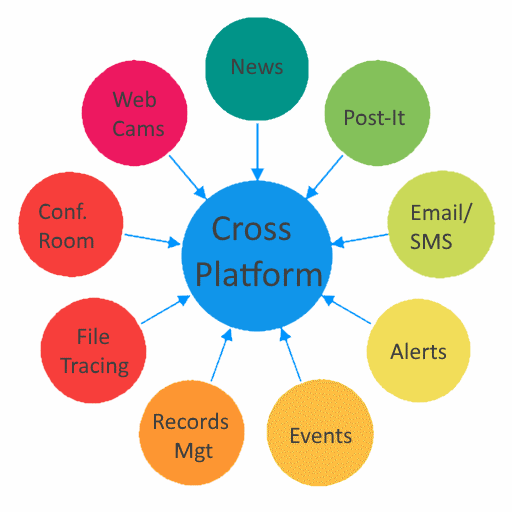 Communication Platform P & L Associates